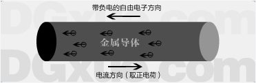 金属导体中电流的移动方向 金属导体中电流的移动方向