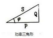 功率三角形 功率三角形