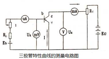 三极管特性曲线测量电路图 三极管特性曲线测量电路图