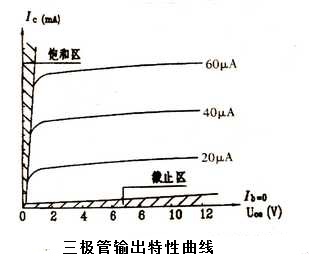 三极管输入特性曲线 三极管输入特性曲线