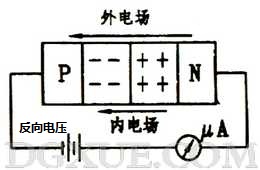 加反向电压时PN结变宽,反向电流很小 加反向电压时PN结变宽,反向电流很小