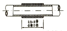 硬塑料管套管连接 硬塑料管套管连接