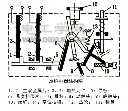热继电器结构图 热继电器结构图