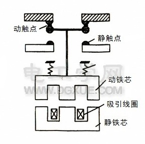 交流接触器工作原理图 交流接触器工作原理图