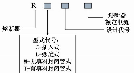 熔断器型号含义 熔断器型号含义